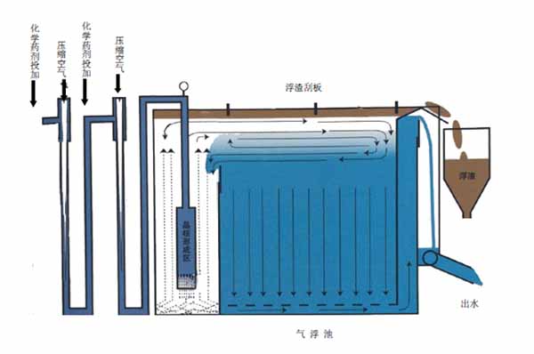 得利满技术有限公司-环保气浮浮选设备报价