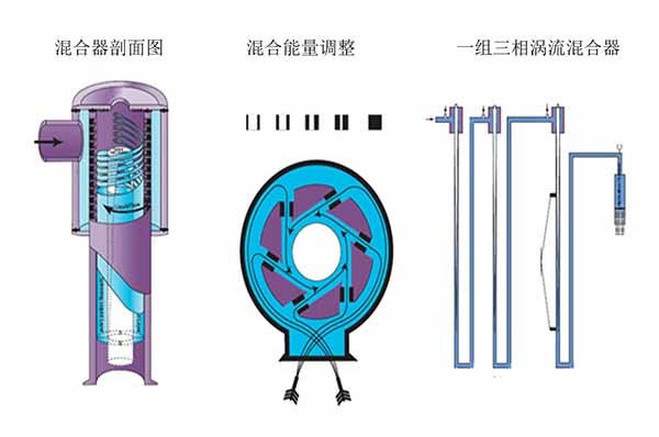 北京环保气浮浮选设备-得利满技术(推荐商家)